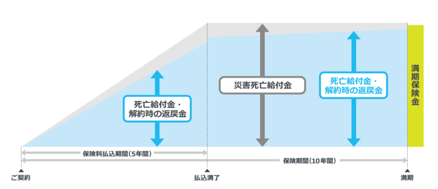 じぶんの積立販売停止