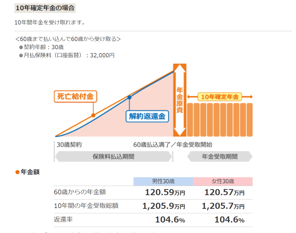 個人年金保険 第一生命 しあわせ物語 元査定担当者が解説 ひかるいちにち